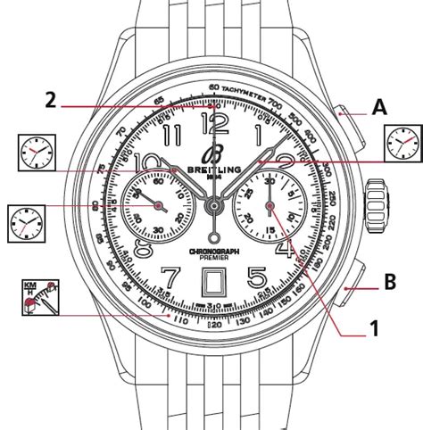 chronographe Breitling instruction